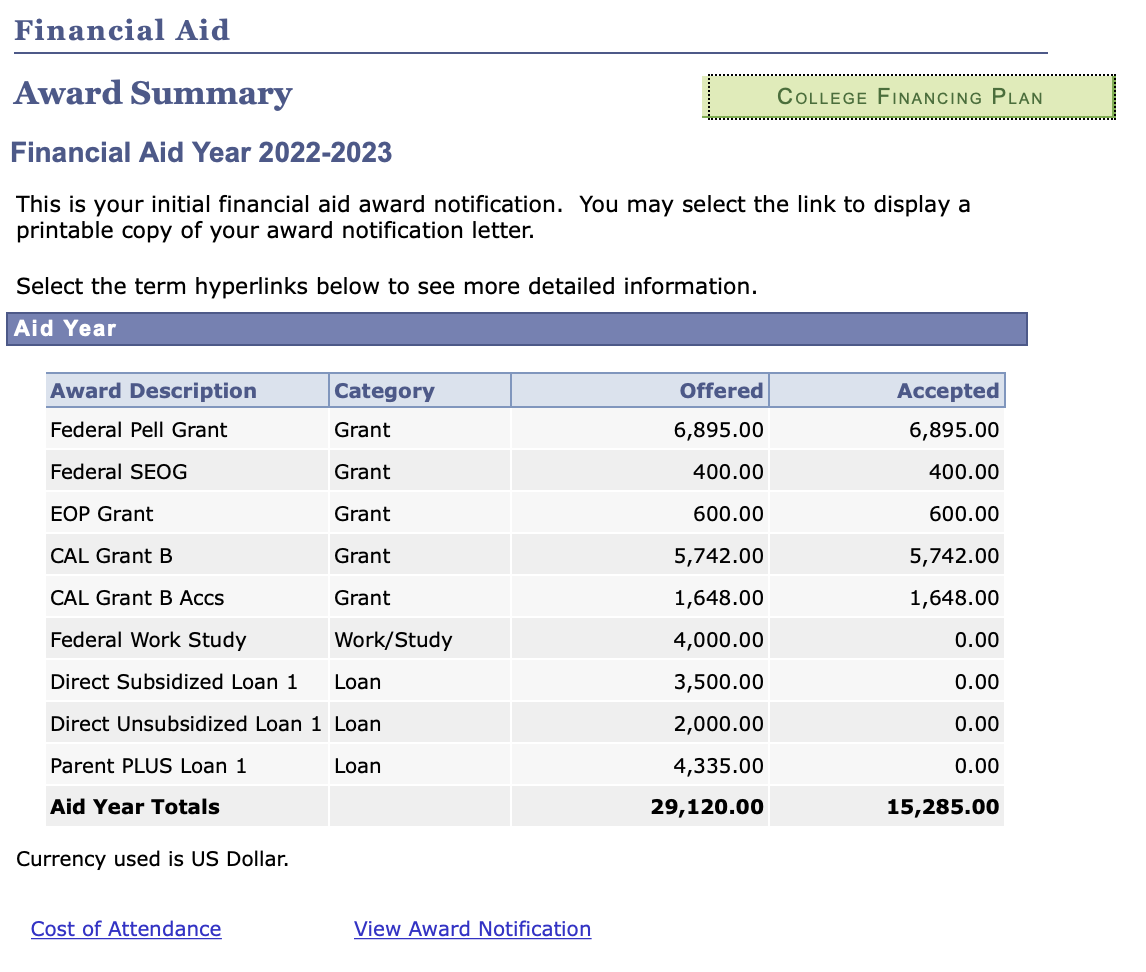 Reviewing Your Awards Office Of Student Financial Aid